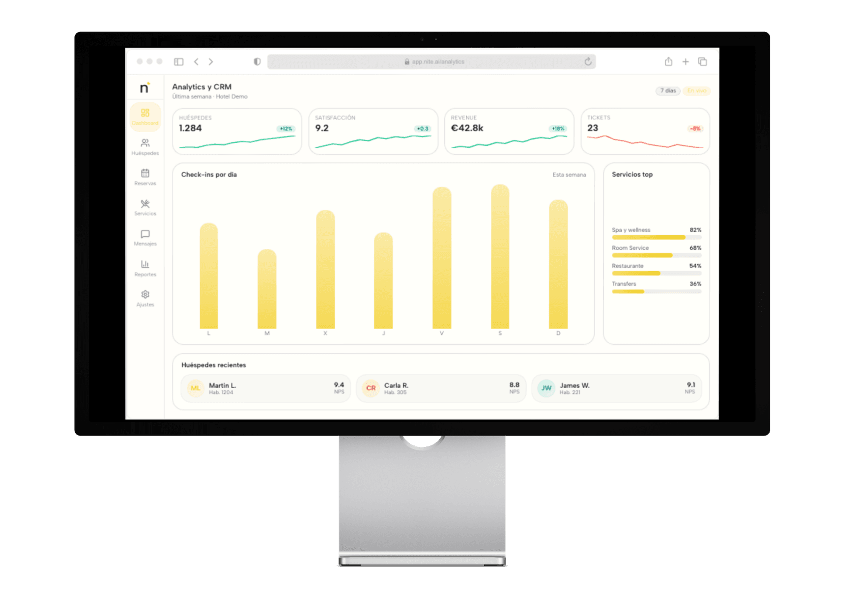 Analytics y CRM NITE: métricas y panel de control